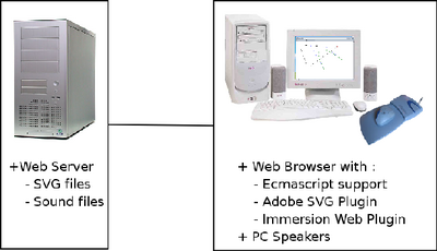 Figure 2: System architecture