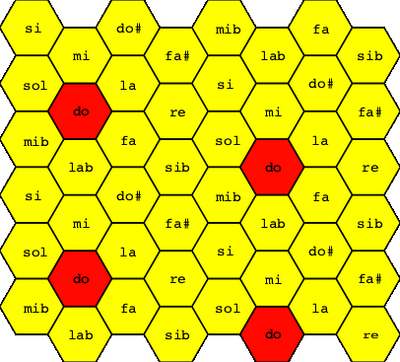 Figure 4: Hexagonal Representation