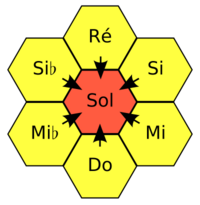 Figure 9: one note and its force feedback