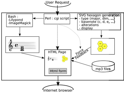 Figure 8: overview of the system