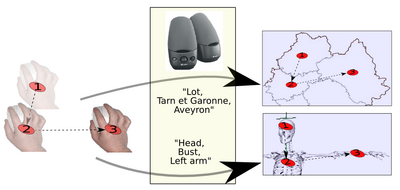 Figure 2: Relative localization