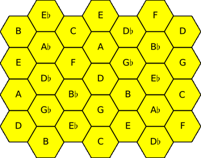 Figure 4: Steedman representation