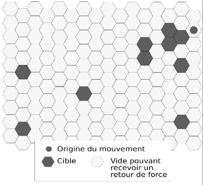 Figure 2: Origin and targets of the protocol