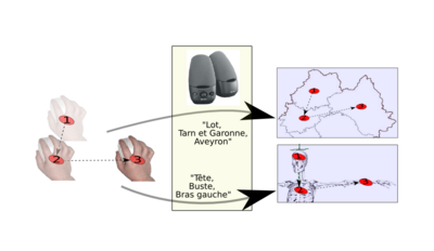 Figure 1: La localisation relative