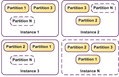 replication