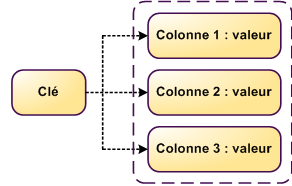 clé colonne